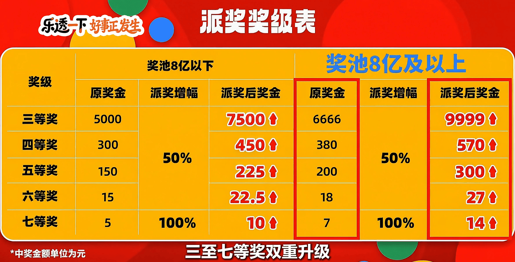 体彩超级大乐透派奖活动好事开启插图1