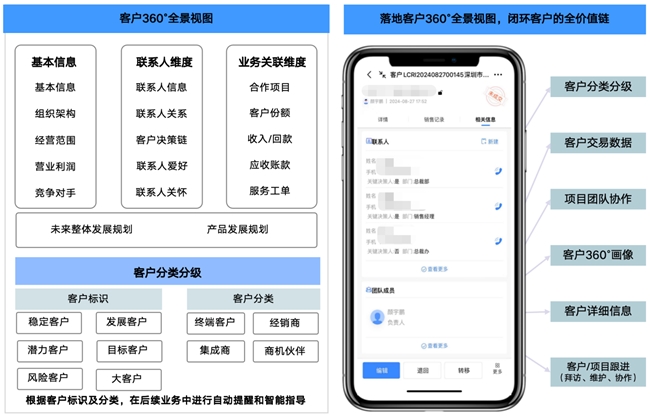 蓝凌智能LTC解决方案，打通营销、销售、交付、服务，支撑企业长效增长插图4