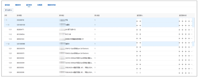 蓝凌智能LTC解决方案，打通营销、销售、交付、服务，支撑企业长效增长插图8