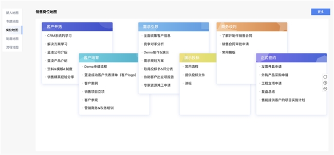 蓝凌智能LTC解决方案，打通营销、销售、交付、服务，支撑企业长效增长插图15