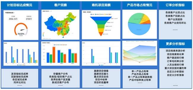 蓝凌智能LTC解决方案，打通营销、销售、交付、服务，支撑企业长效增长插图16