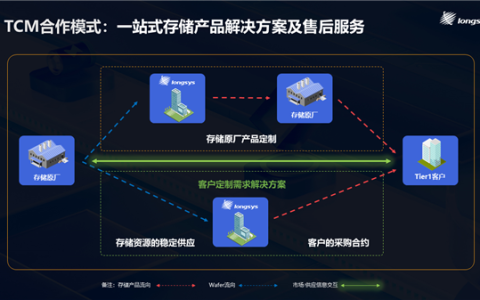 不止标准化量产，江波龙深耕存储定制化服务赛道
