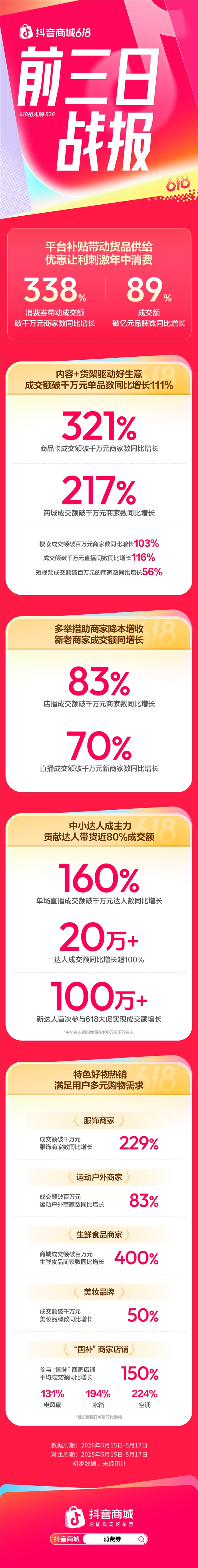 从“抢流量”到“拼供给”，618增长逻辑变了插图1
