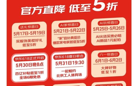 工业也过618 京东五金城打造工业品行业增量主场