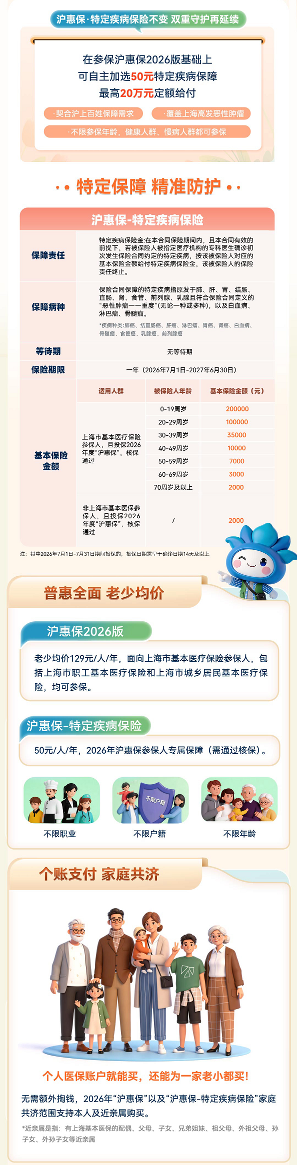 2026年度“沪惠保” 5月25日参保正式开启 科技赋能 服务提质 持续深化惠民初心插图3