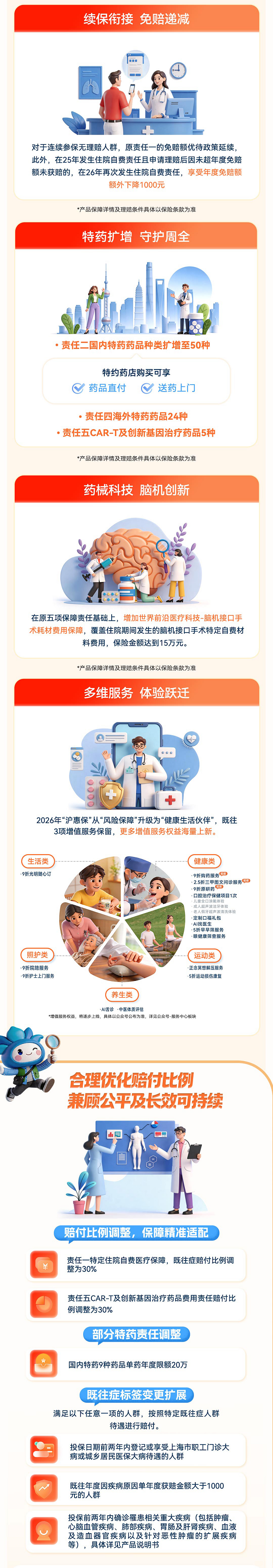 2026年度“沪惠保” 5月25日参保正式开启 科技赋能 服务提质 持续深化惠民初心插图1