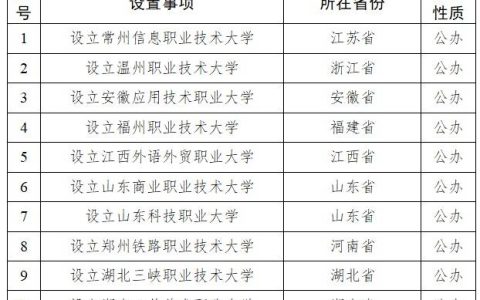 教育部同意设置郑州铁路职业技术大学、河南国医学院等34所本科学校