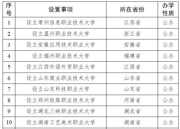 教育部同意设置郑州铁路职业技术大学、河南国医学院等34所本科学校插图