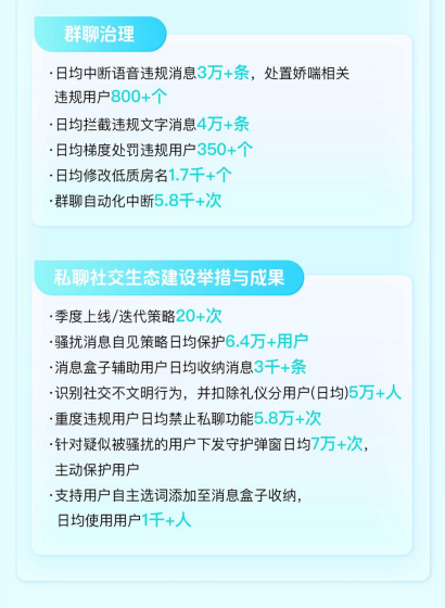 Soul发布一季度生态安全报告:多维治理构建清朗社交环境插图3 Soul发布一季度生态安全报告:多维治理构建清朗社交环境插图3