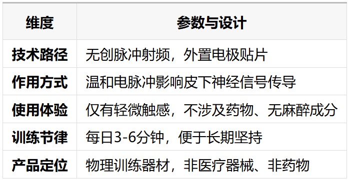 无创脉冲射频PRF节律管理技术亮相燕京男科论坛插图1