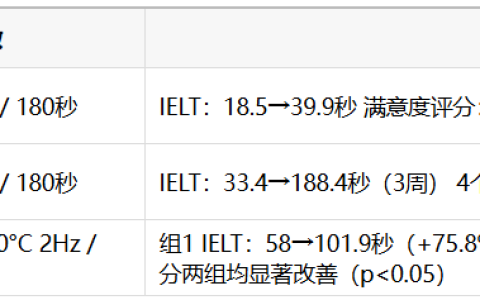 无创脉冲射频PRF节律管理技术亮相燕京男科论坛