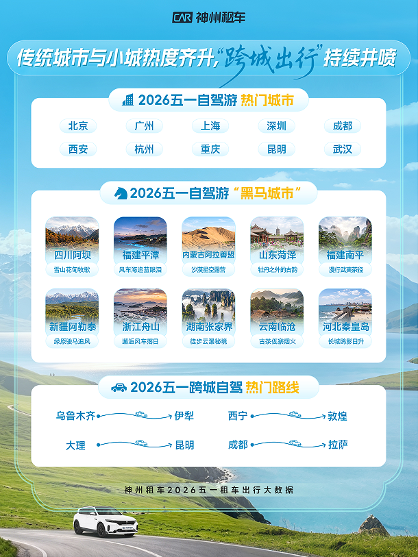 神州租车发布2026年五一自驾出行数据报告 长线自驾、跨城出行、上门取送成为假期出行关键词插图1