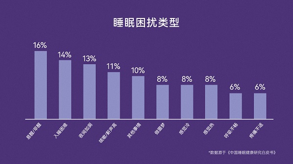 聚焦深眠需求 | MEMO’S美梦思推出夜舟深睡系列床垫，以科技赋能健康睡眠插图
