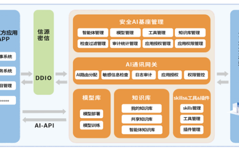 研发筑基 创新启程：北信源以“AI平台”破解政企数智化“不敢用”困局