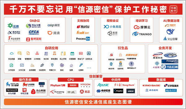 研发筑基 创新启程：北信源以“AI平台”破解政企数智化“不敢用”困局插图1