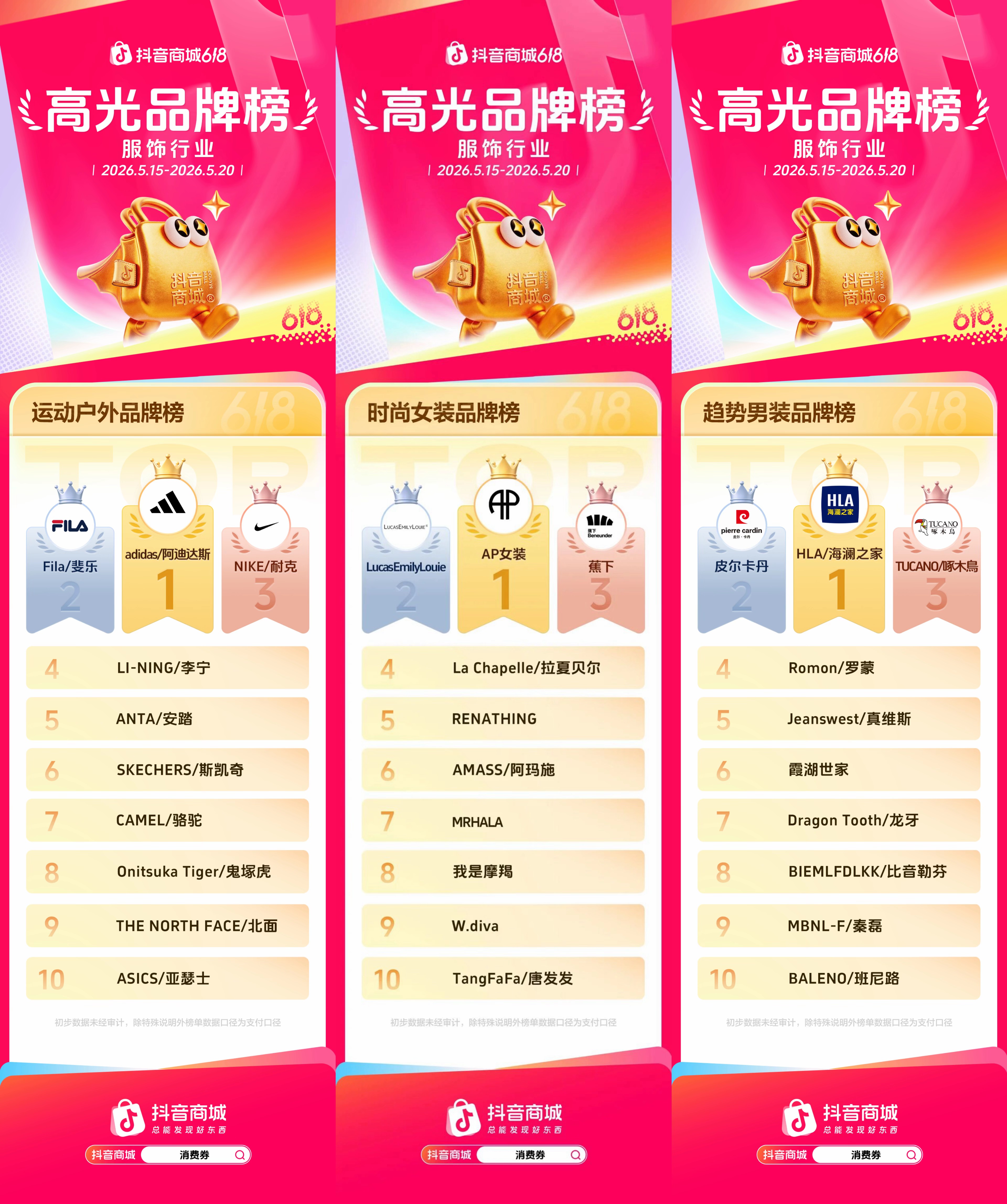 抖音商城618第一阶段,各行业高光品牌榜发布!插图 抖音商城618第一阶段,各行业高光品牌榜发布!插图