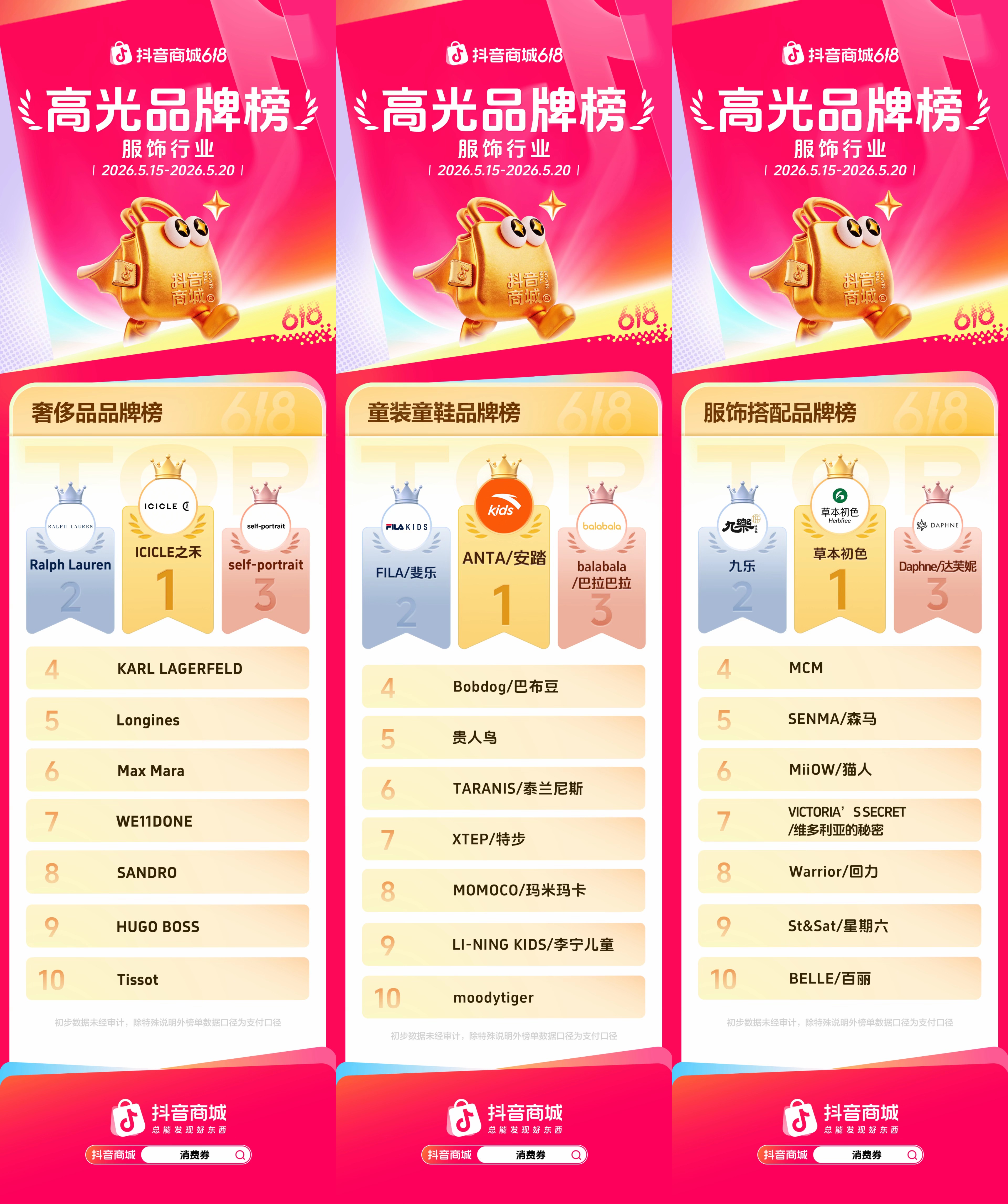 抖音商城618第一阶段,各行业高光品牌榜发布!插图1 抖音商城618第一阶段,各行业高光品牌榜发布!插图1