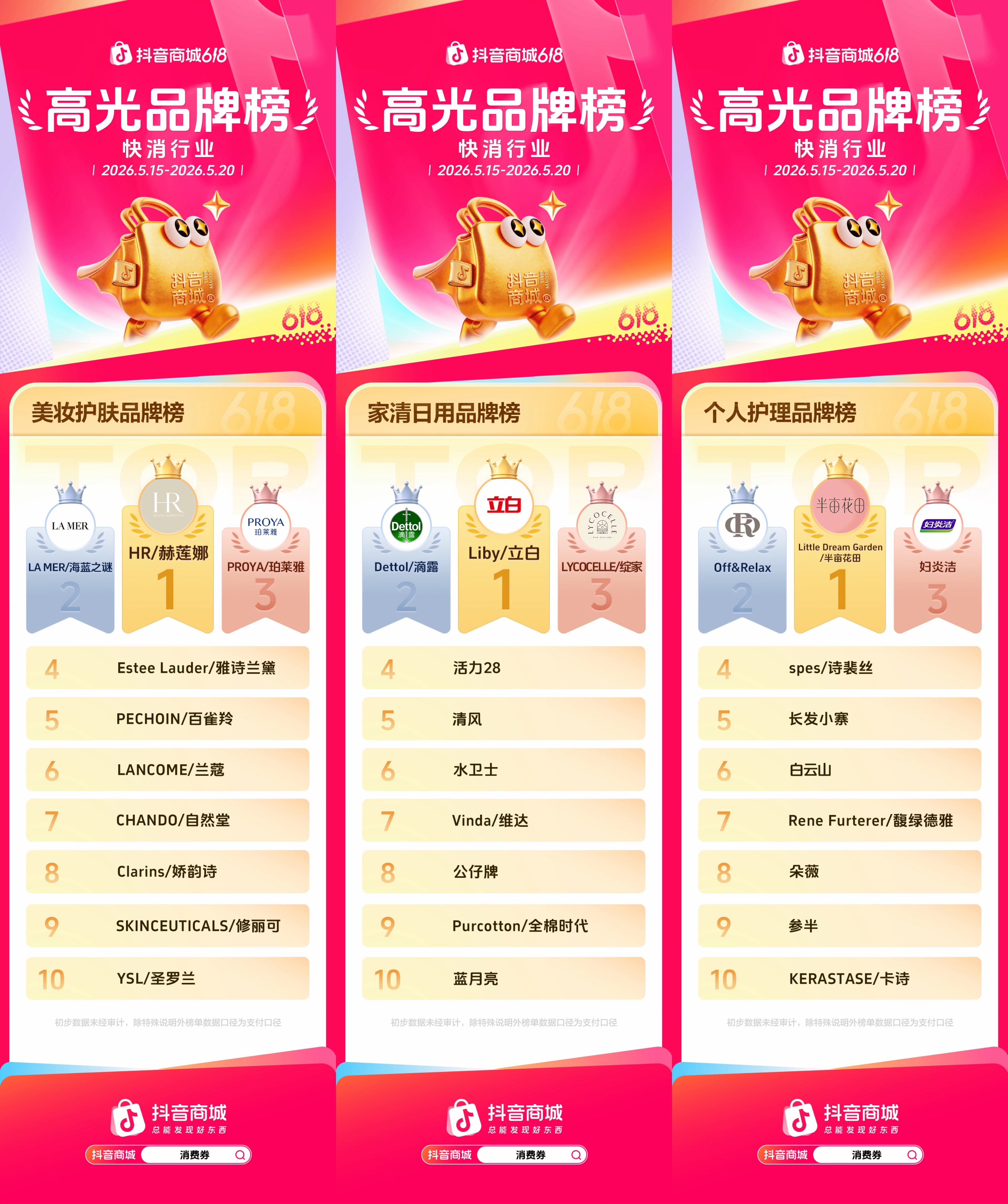 抖音商城618第一阶段,各行业高光品牌榜发布!插图2 抖音商城618第一阶段,各行业高光品牌榜发布!插图2