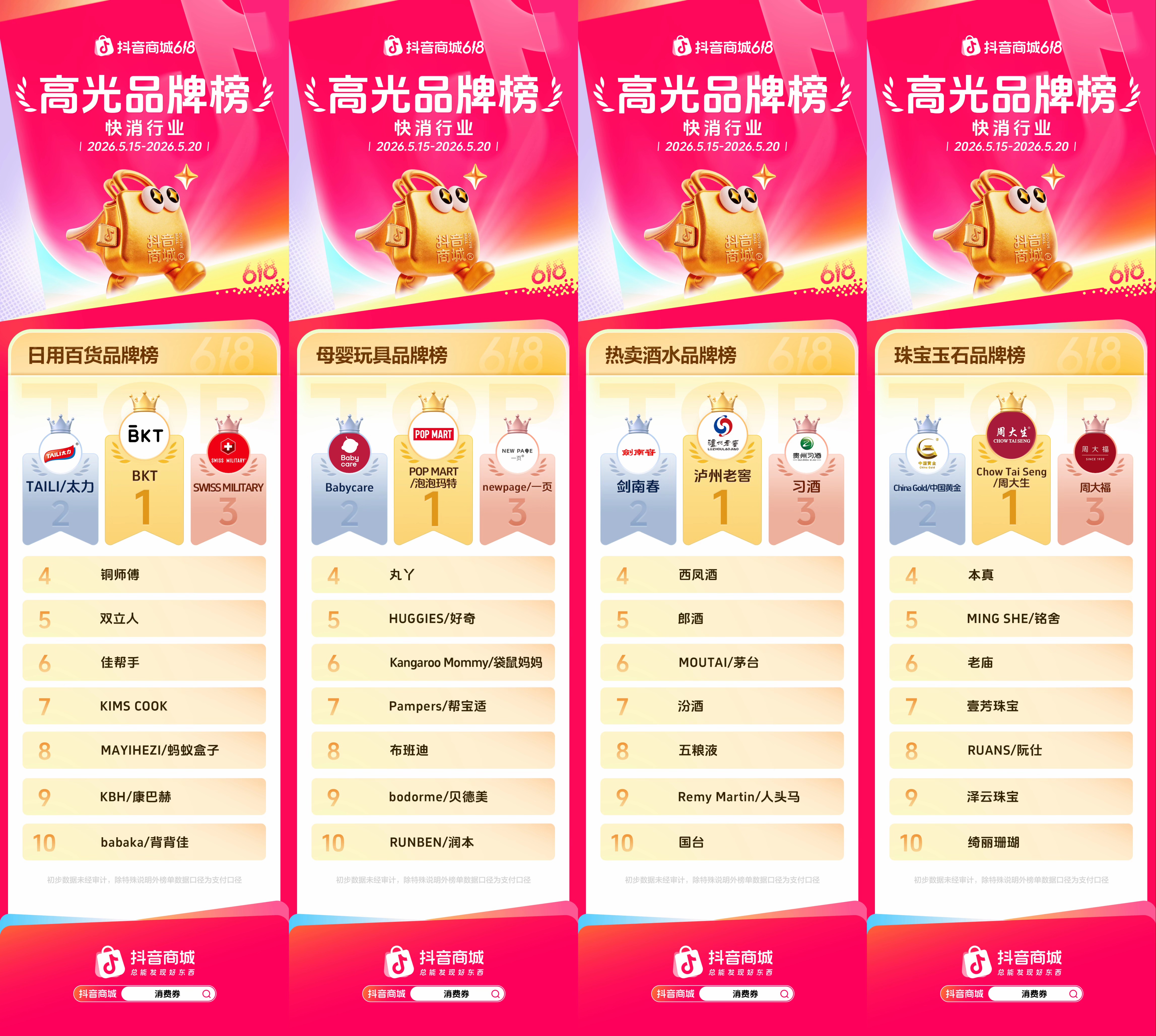 抖音商城618第一阶段,各行业高光品牌榜发布!插图4 抖音商城618第一阶段,各行业高光品牌榜发布!插图4