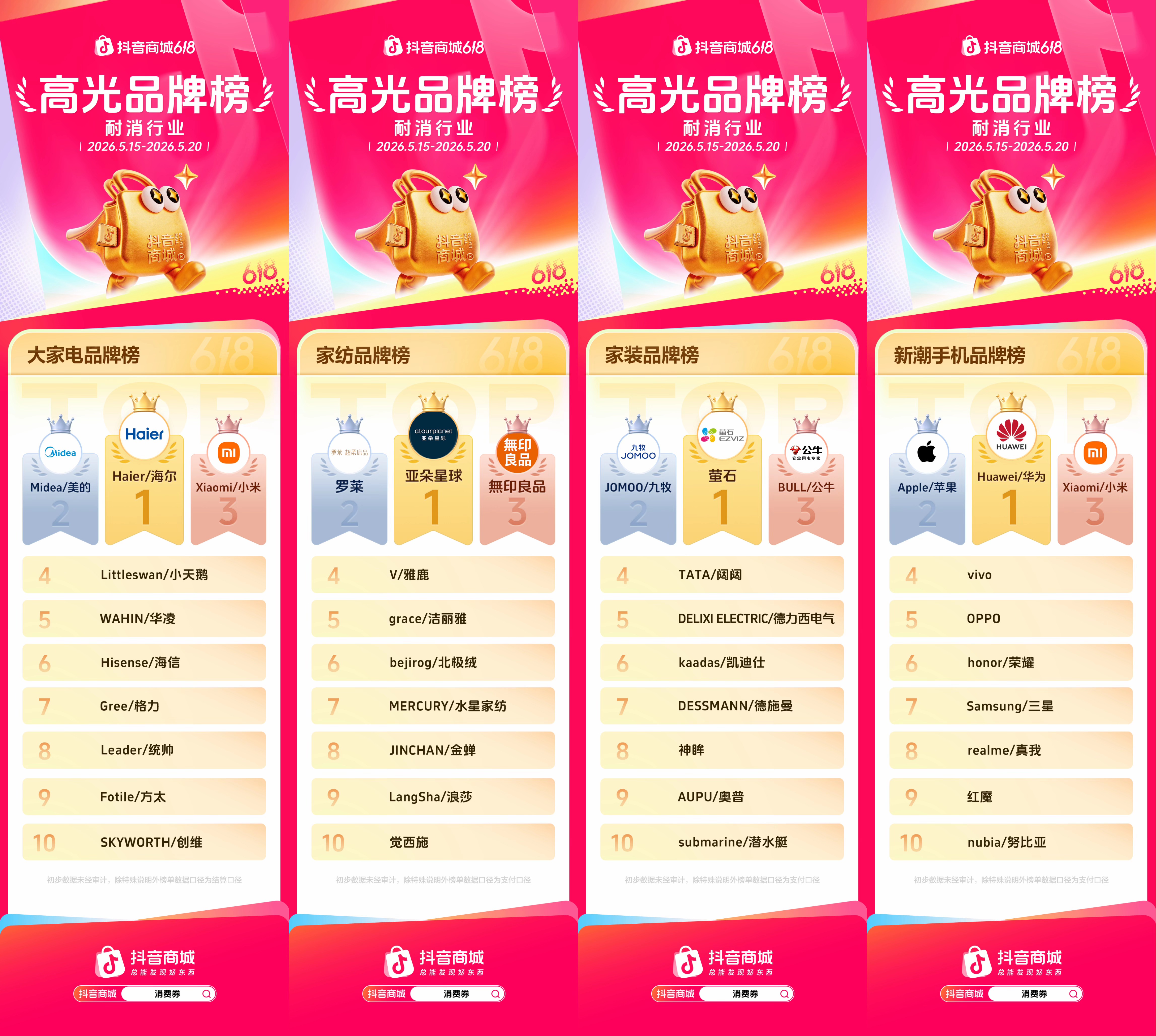 抖音商城618第一阶段,各行业高光品牌榜发布!插图5 抖音商城618第一阶段,各行业高光品牌榜发布!插图5