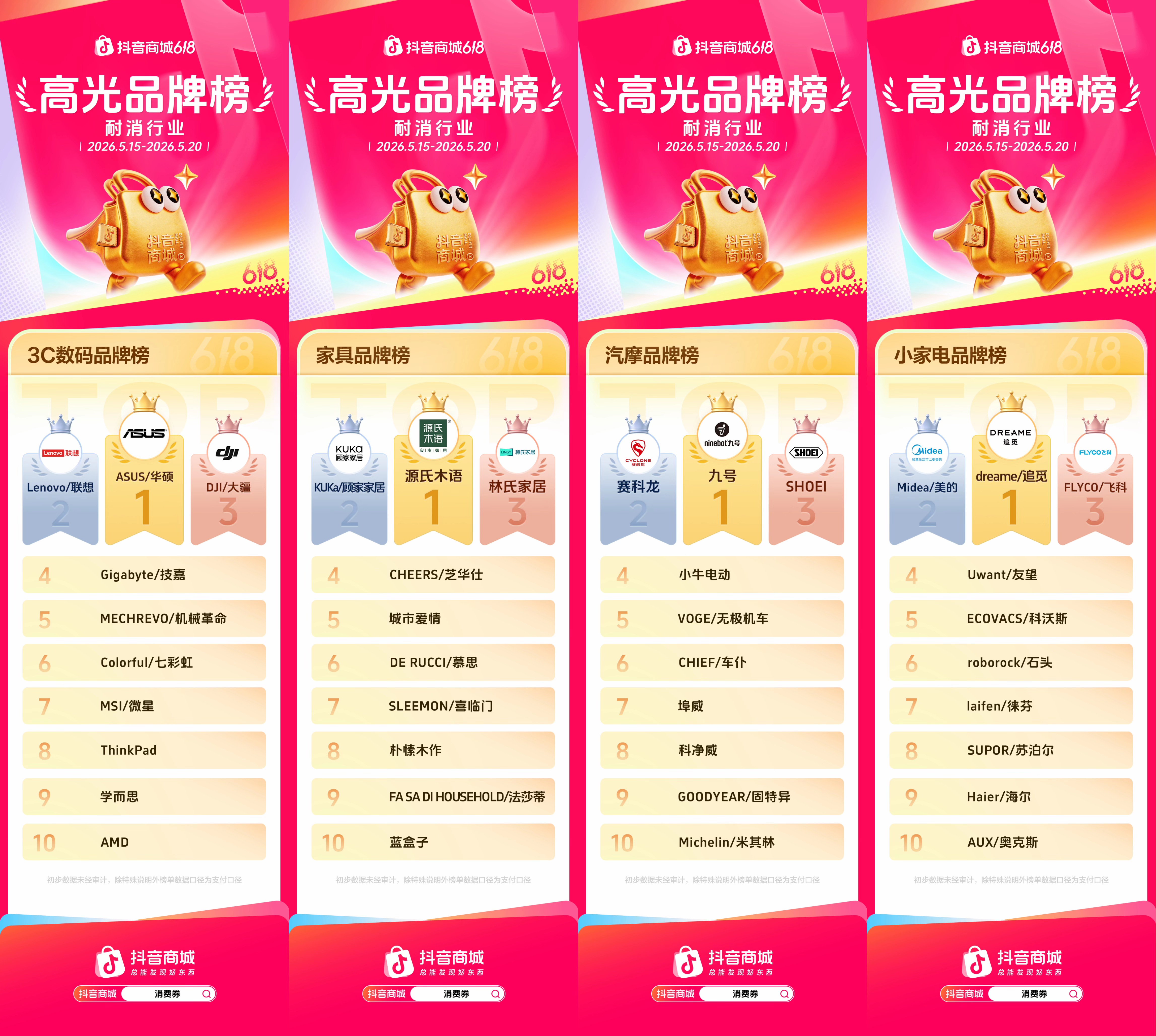 抖音商城618第一阶段,各行业高光品牌榜发布!插图6 抖音商城618第一阶段,各行业高光品牌榜发布!插图6