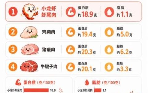 小龙虾怎么吃才健康？上海瑞金医院临床营养科营养师来解答