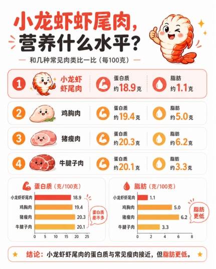 小龙虾怎么吃才健康？上海瑞金医院临床营养科营养师来解答插图