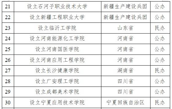 教育部同意设置郑州铁路职业技术大学、河南国医学院等34所本科学校插图2