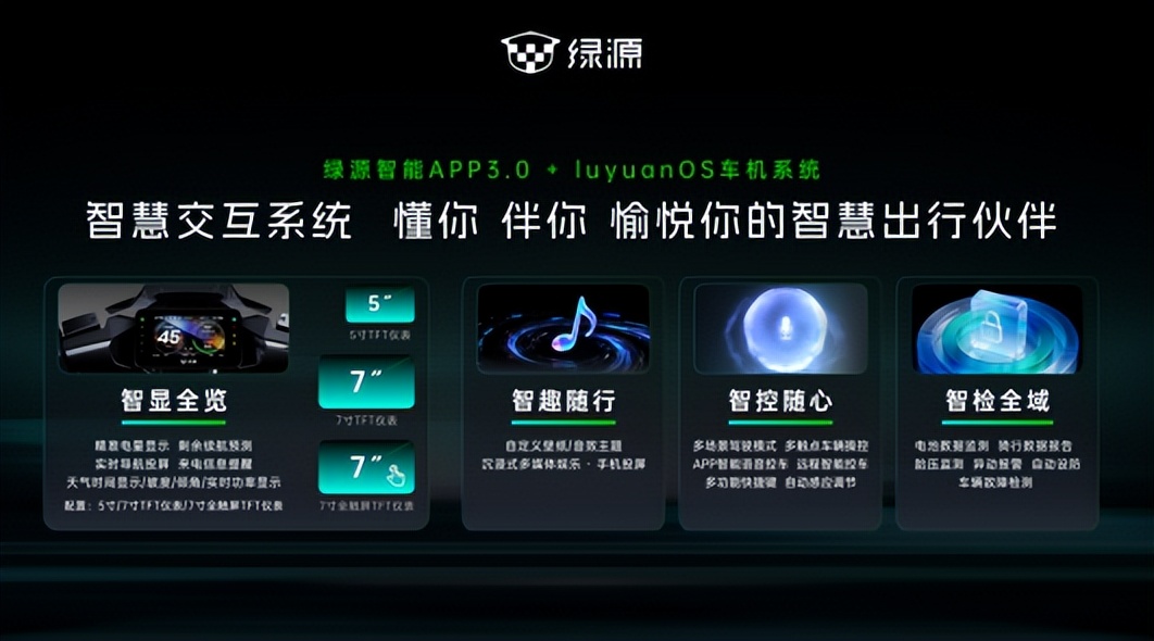 战神S86重磅发布：绿源以“智慧双核”重新定义AI时代两轮出行新范式插图3