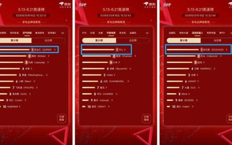 618京东销量榜杀疯了！这3款家电闭眼入全是品类第一