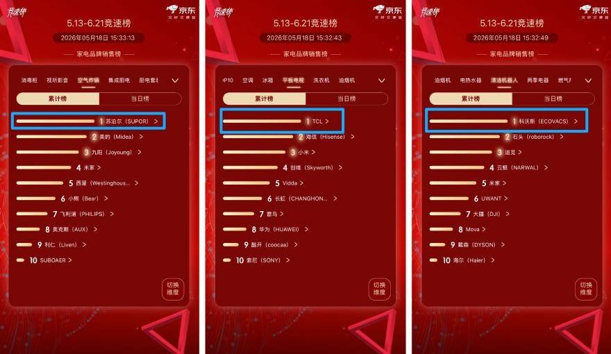 618京东销量榜杀疯了！这3款家电闭眼入全是品类第一