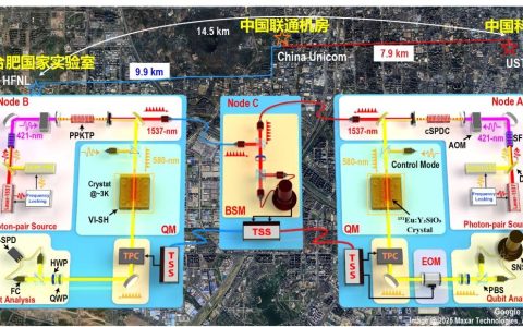 实现14.5公里远距离物质纠缠！中国科学家取得新突破