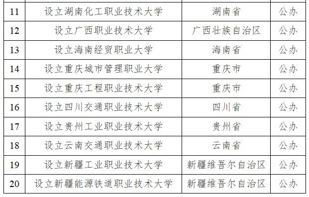 教育部同意设置郑州铁路职业技术大学、河南国医学院等34所本科学校插图1