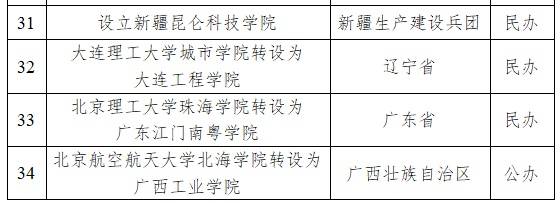 教育部同意设置郑州铁路职业技术大学、河南国医学院等34所本科学校插图3