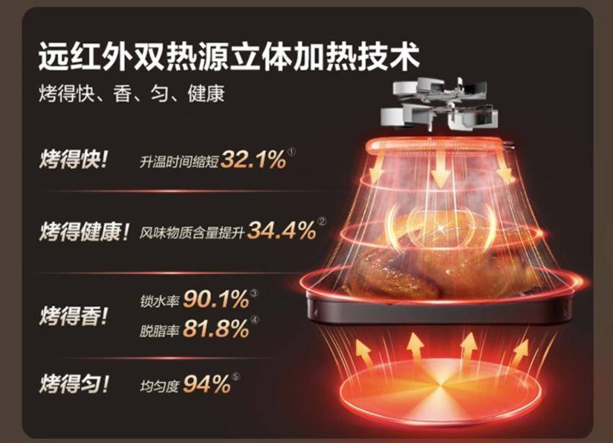 618京东销量榜杀疯了！这3款家电闭眼入全是品类第一插图8