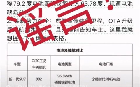 官方辟谣：网传“比亚迪被约谈” 不实！