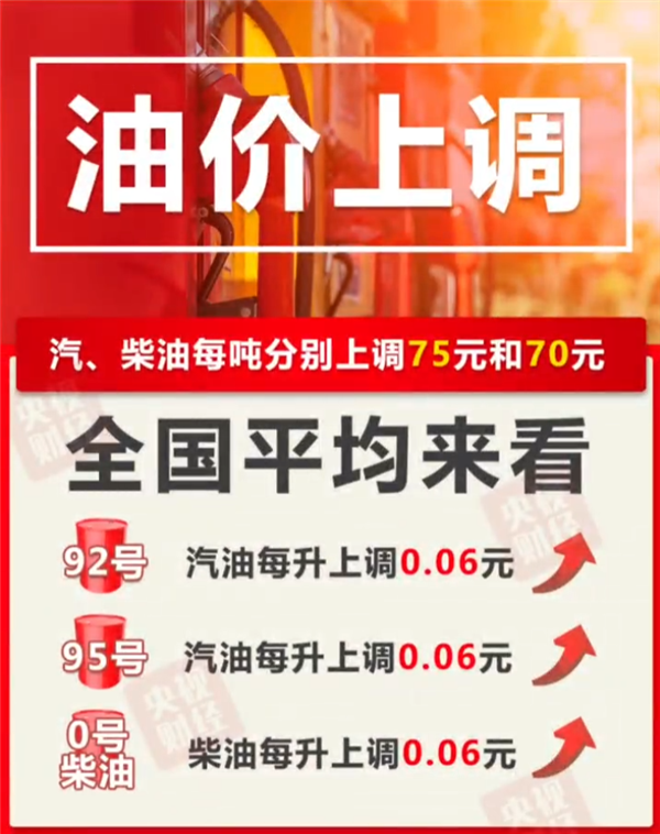 今晚油价上调!加满一箱油将多花3元插图 今晚油价上调!加满一箱油将多花3元插图