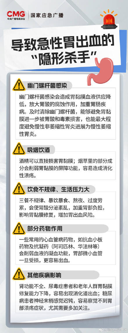 “急性胃出血”或致死亡 45岁后体检必做项请加1插图