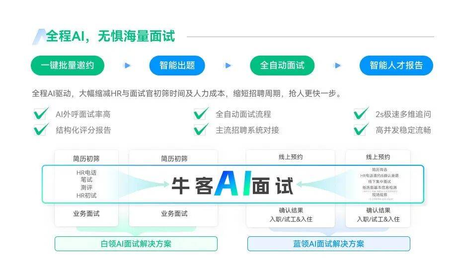牛客入编《2026年CCFA金翼零售实践案例》，AI招聘实践获行业认可插图1