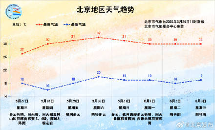北京今天午后西部、北部有雨,明天阵风可达6级左右插图 北京今天午后西部、北部有雨,明天阵风可达6级左右插图