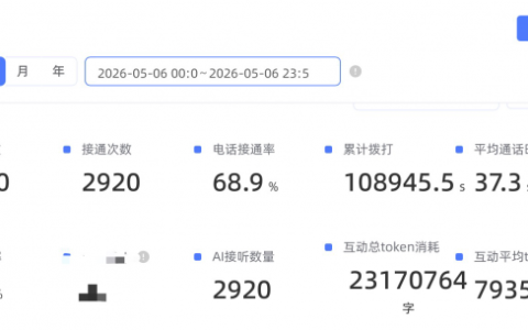 大模型AI智能外呼垂直行业落地：大模型AI如何拯救装维平台的流失流量？