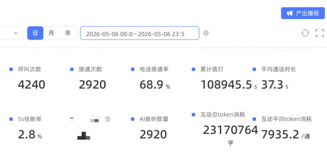 大模型AI智能外呼垂直行业落地：大模型AI如何拯救装维平台的流失流量？插图