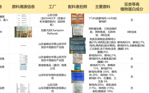 什么猫粮低敏又长肉？希喂、网易严选、百利猫粮详细对比