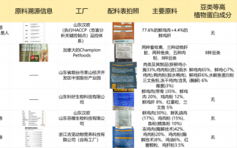 希喂、网易严选、蓝氏选哪个？对比测评看完知道618入哪款猫粮