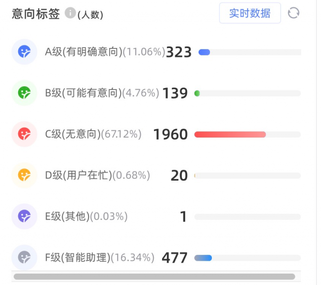 大模型AI智能外呼垂直行业落地：大模型AI如何拯救装维平台的流失流量？插图1