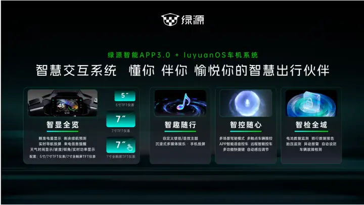 战神S86重磅发布：绿源以“智慧双核”重新定义AI时代两轮出行新范式插图3