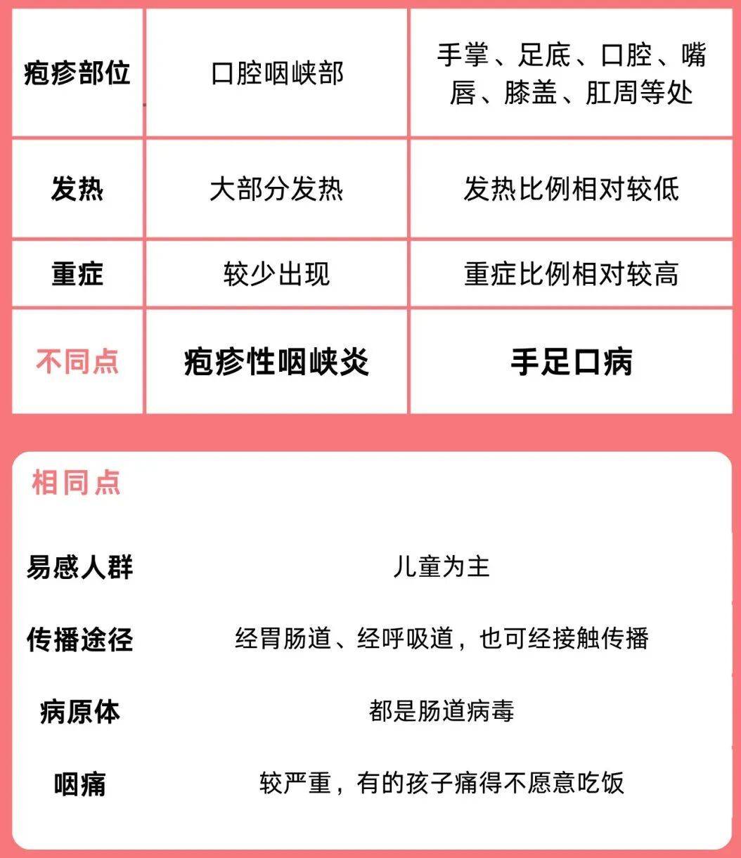 喉咙长泡+高烧+传染性极强!紧急提醒:近期高发插图1 喉咙长泡+高烧+传染性极强!紧急提醒:近期高发插图1