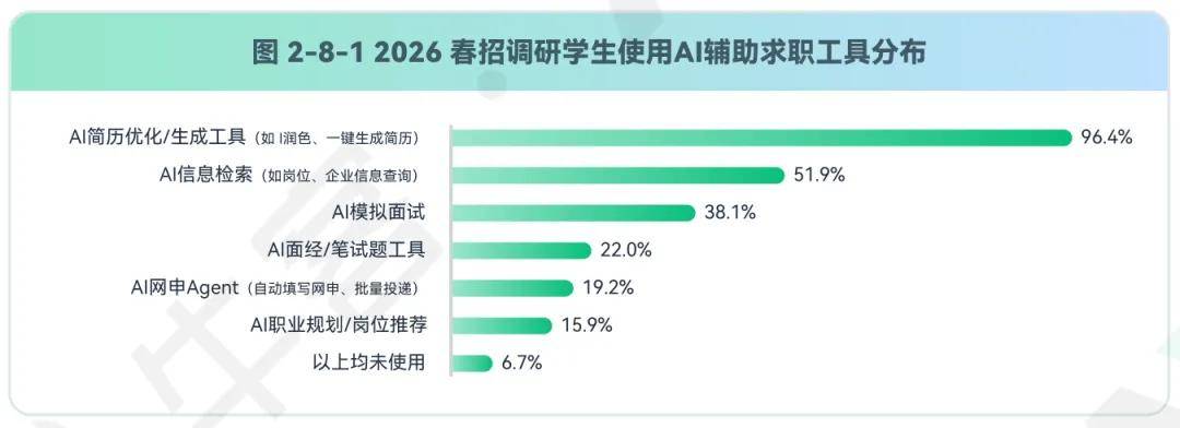 牛客发布2026春季校园招聘白皮书:AI招聘趋势洞察插图5 牛客发布2026春季校园招聘白皮书:AI招聘趋势洞察插图5