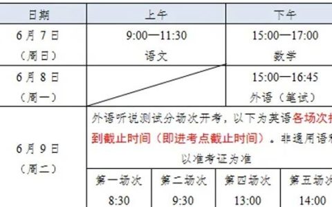 高考本周日起举行，上海市教育考试院提醒：这些物品禁带