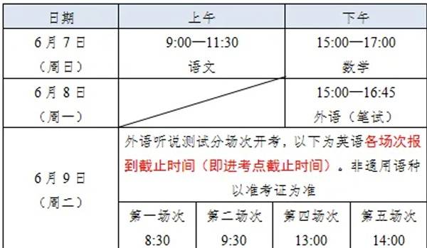 高考本周日起举行，上海市教育考试院提醒：这些物品禁带插图